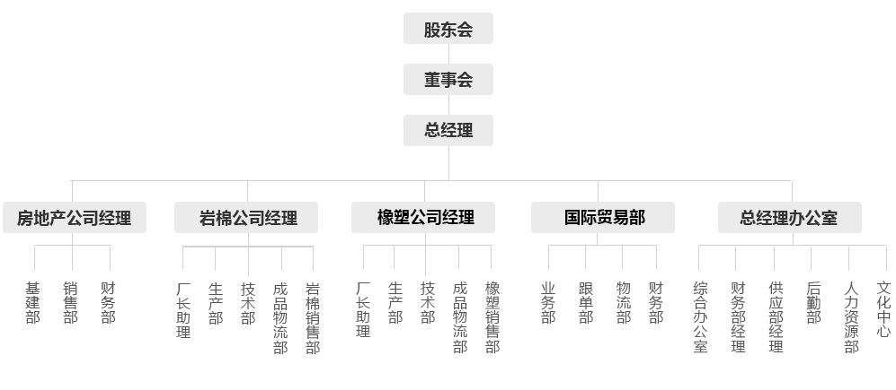 华能中天建材